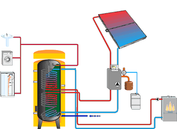 Schema einer Solaranlage